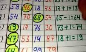 Illegal Gambling in Betul